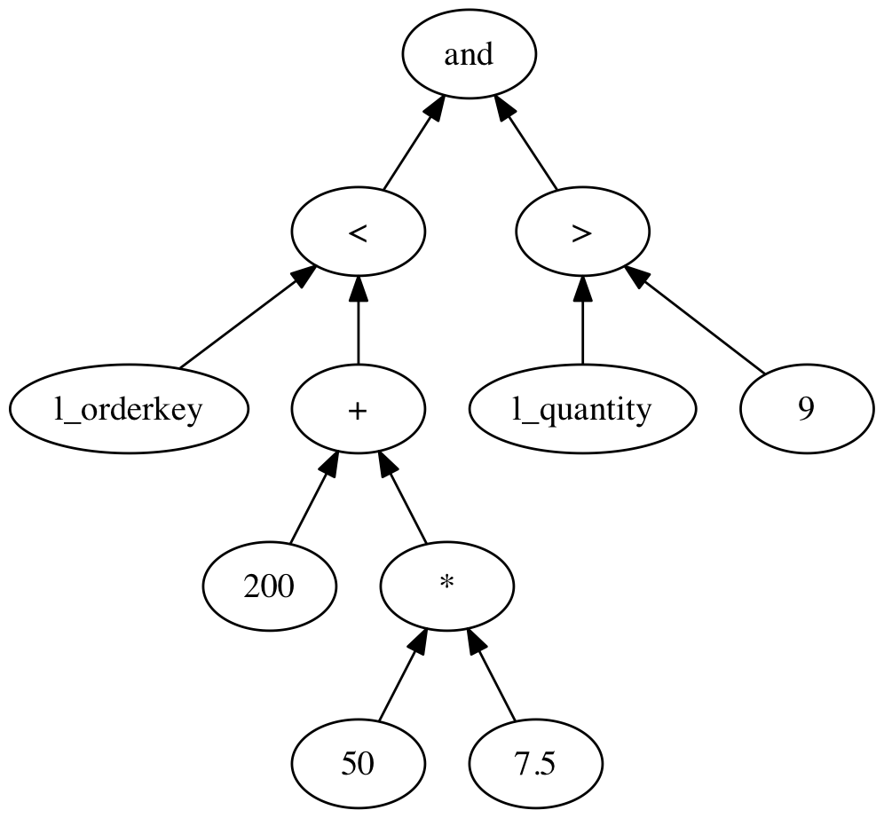 expr tree example