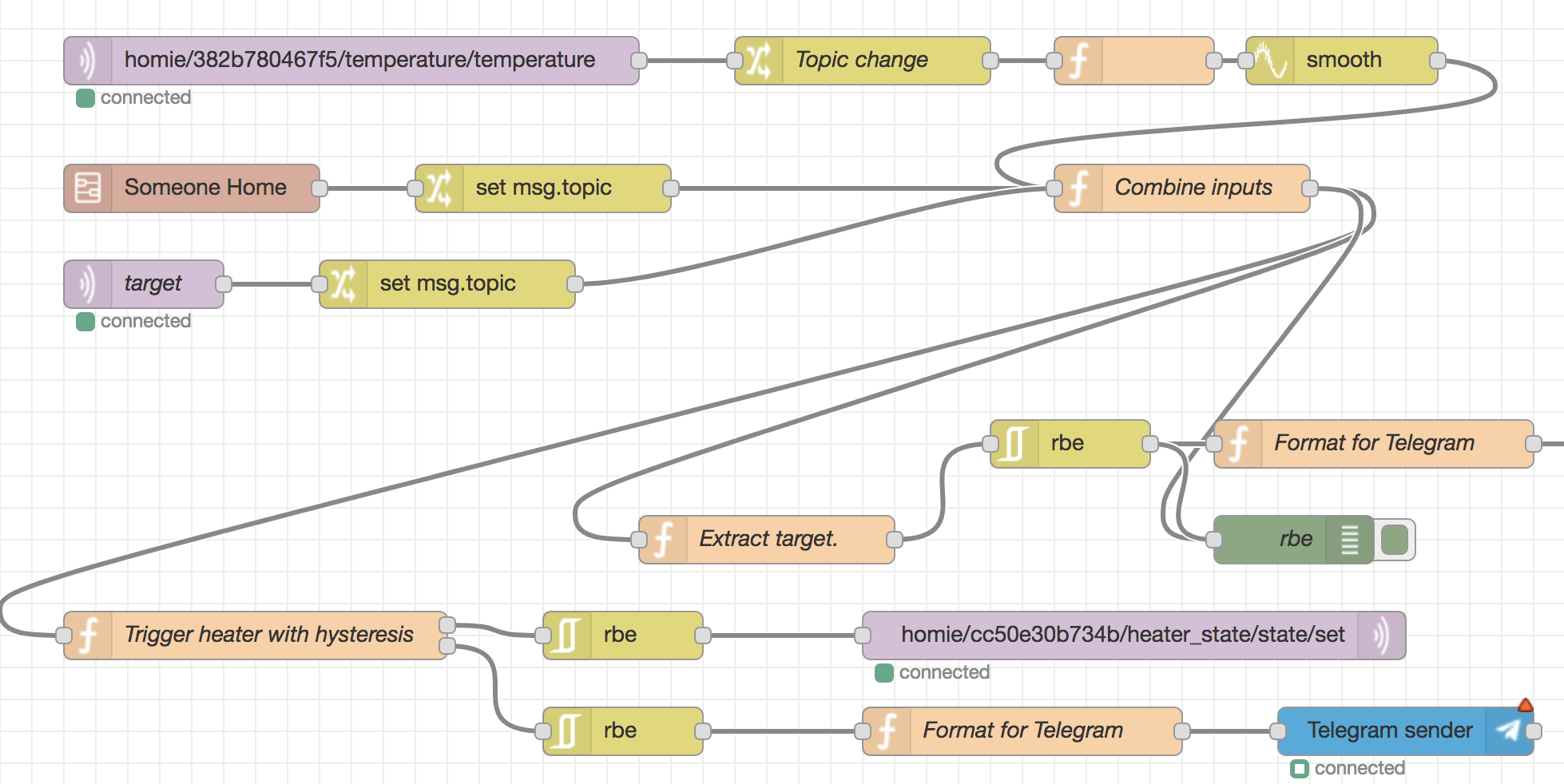 rmitache-ai (Ionut Mitache) · GitHub