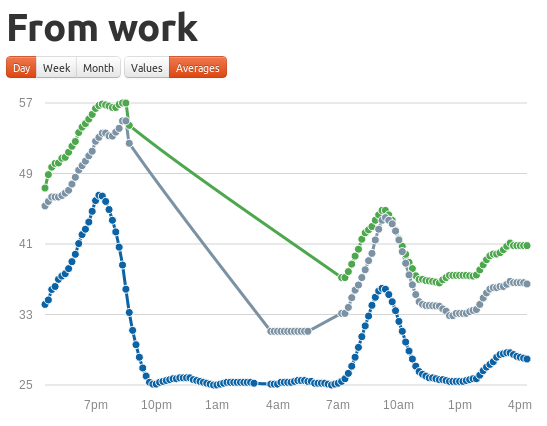 Traffic Scraper screenshot